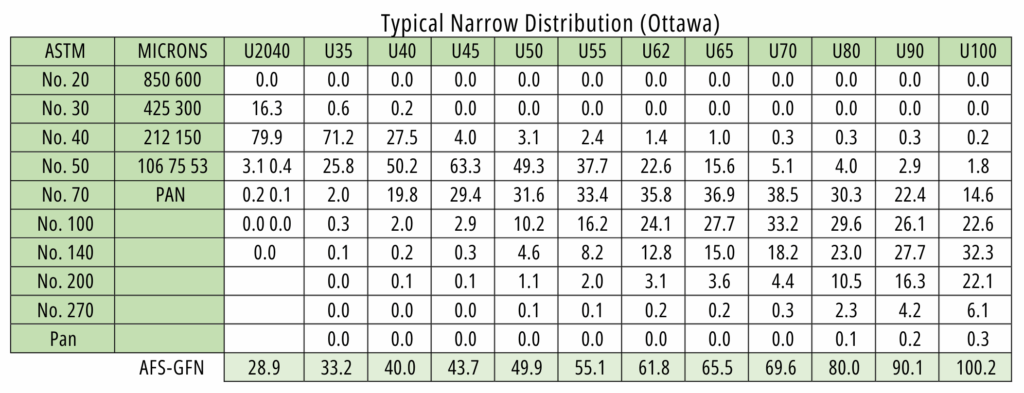 SmartSand Ottawa Wide