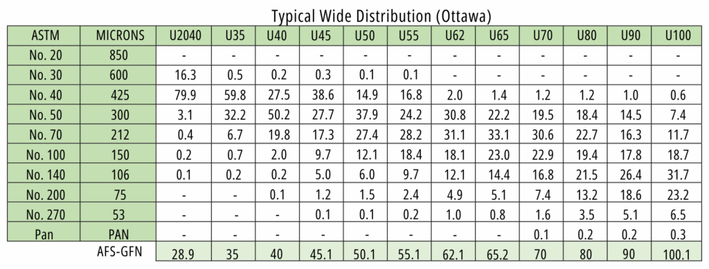 SmartSand Ottawa Wide