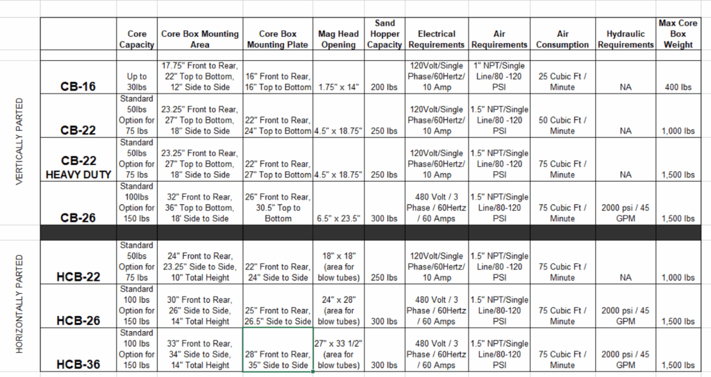 ATD Cold Box Core Machine Chart