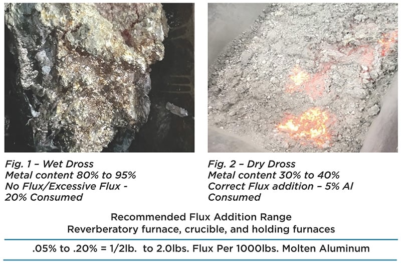 Wet Dross vs Dry Dross