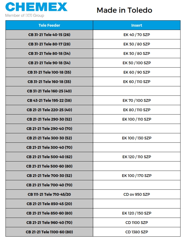 Chemex Tele feeders Sizing 1