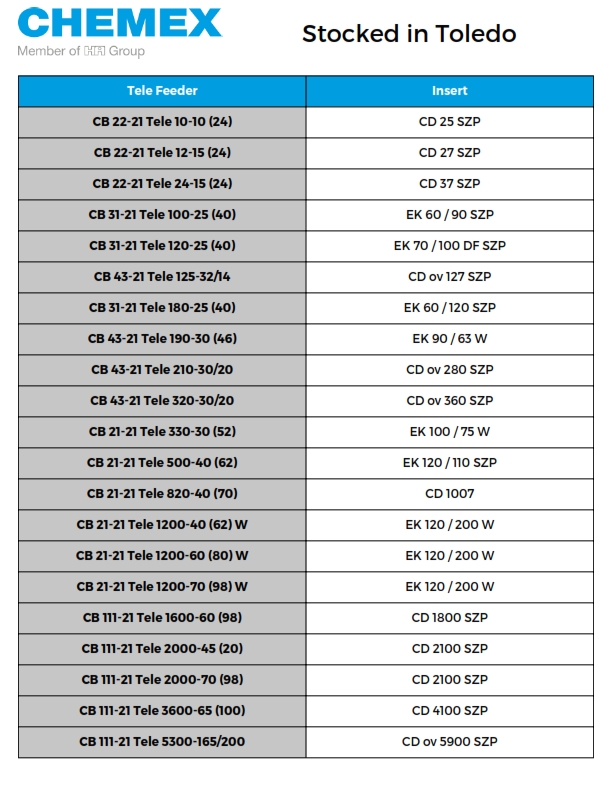 Chemex Tele feeders Sizing 2