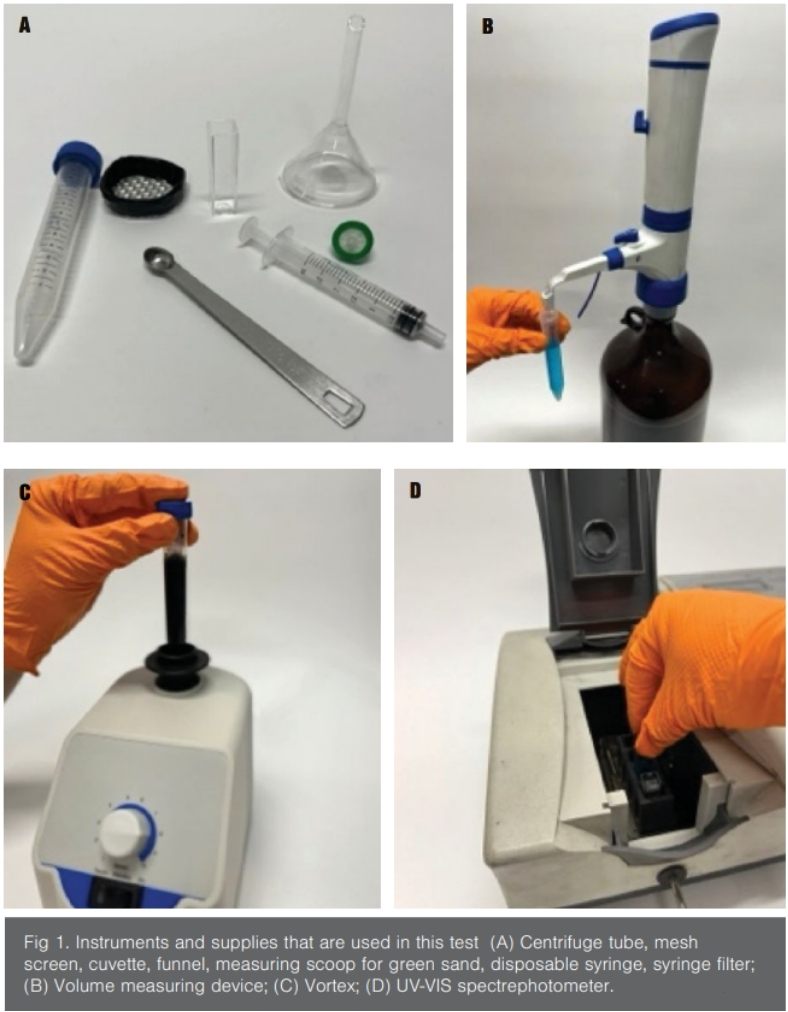 Spectrophotometric method test