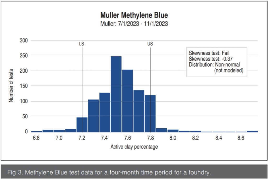 4 Month Methylene Blue Test